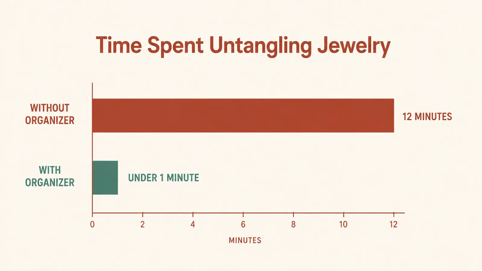 Comparison chart showing which jewelry types go in which storage method